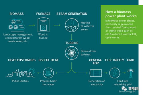 未來能源的融合與創新 盤點綜合能源系統中的九大關鍵技術