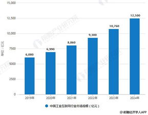 2019年中國工業(yè)互聯(lián)網(wǎng) 市場藍(lán)海初現(xiàn)，5G賦能數(shù)據(jù)服務(wù)新篇章