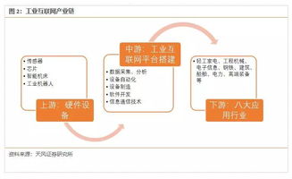 工業(yè)互聯(lián)網(wǎng)數(shù)據(jù)服務(wù) 4800億規(guī)模，一場智能革命的序幕