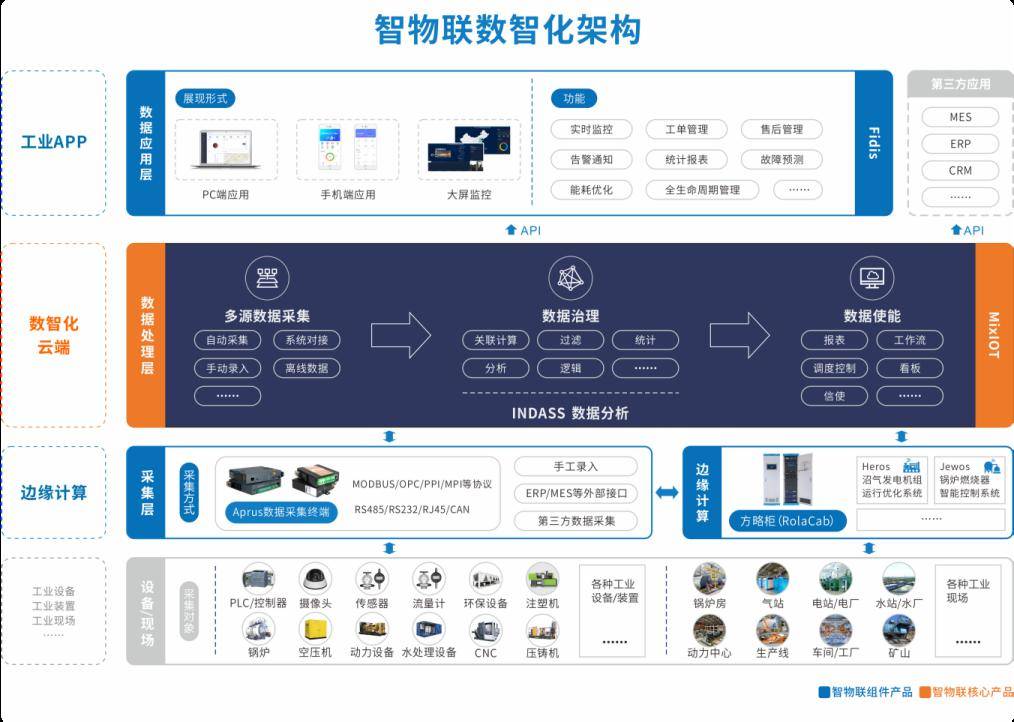 走進(jìn)工業(yè)互聯(lián)網(wǎng)典型案例三 | 服務(wù)商篇 數(shù)據(jù)服務(wù)賦能，驅(qū)動(dòng)產(chǎn)業(yè)智慧轉(zhuǎn)型