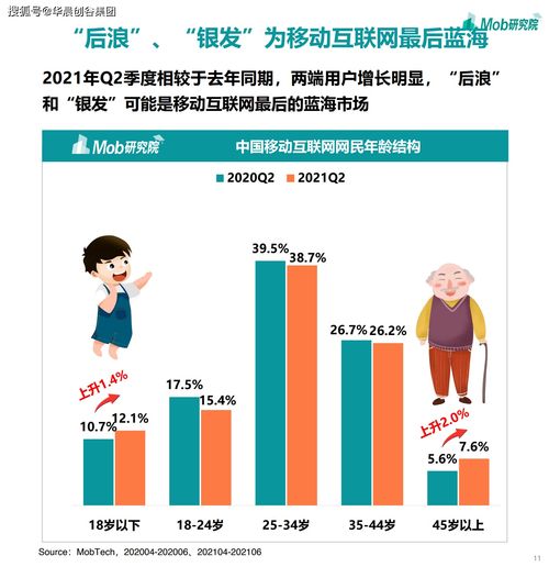 2021華晨創(chuàng)谷集團(tuán)賽道觀察 移動(dòng)互聯(lián)網(wǎng)浪潮下的游戲、社區(qū)團(tuán)購與企業(yè)服務(wù)新機(jī)遇