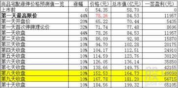 互聯(lián)網(wǎng)企業(yè)的獨(dú)特經(jīng)營理念 以高銷售費(fèi)用投資未來，以數(shù)據(jù)服務(wù)賦能產(chǎn)業(yè)
