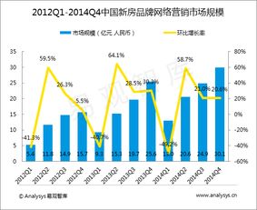 易觀之眼 大數據分析在行業互聯網與工業互聯網中的應用與展望